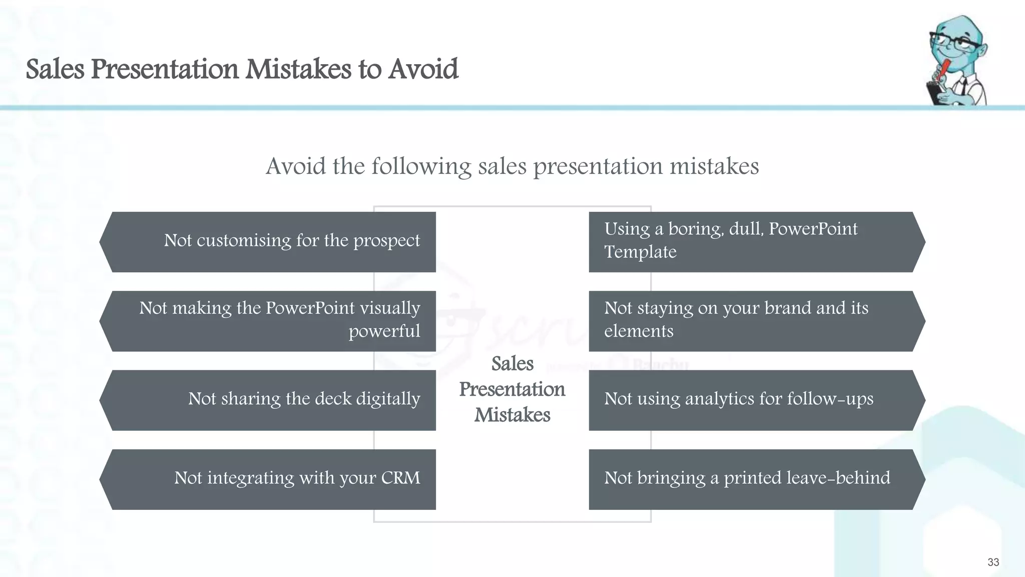 Sales Presentation Mistakes to Avoid
Avoid the following sales presentation mistakes
33
Sales
Presentation
Mistakes
Not sharing the deck digitally
Not making the PowerPoint visually
powerful
Not customising for the prospect
Not staying on your brand and its
elements
Not using analytics for follow-ups
Using a boring, dull, PowerPoint
Template
Not integrating with your CRM Not bringing a printed leave-behind
 