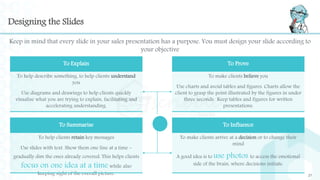 Designing the Slides
Keep in mind that every slide in your sales presentation has a purpose. You must design your slide ac...