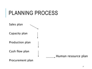 PLANNING PROCESS
Sales plan
Capacity plan
Production plan
Cash flow plan
Procurement plan
27
Human resource plan
 