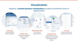 Visualization
Pipeliner´s instant dynamic visualization provides five different views of
opportunities:
Filter View
instantly filters
data in pipeline. Pipeline View
shows all individual
sales process
stages.
Bubble Chart View
a 3D map of
opportunities. Compact View
view the last time a
prospect was touched,
and other primary
factors
List View
shows all data in a
column/row format.
 
