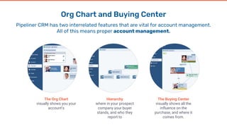 Org Chart and Buying Center
Pipeliner CRM has two interrelated features that are vital for account management.
All of this means proper account management.
The Org Chart
visually shows you your
account’s
Hierarchy
where in your prospect
company your buyer
stands, and who they
report to
The Buying Center
visually shows all the
influence on the
purchase, and where it
comes from.
 