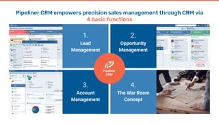 1.
Lead
Management
3.
Account
Management
4.
The War Room
Concept
2.
Opportunity
Management
Pipeliner
CRM
Pipeliner CRM empowers precision sales management through CRM via
4 basic functions
 