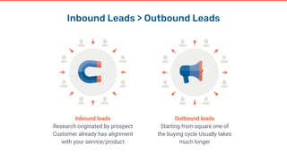 Inbound Leads > Outbound Leads
Outbound leads
Starting from square one of
the buying cycle Usually takes
much longer
Inbound leads
Research originated by prospect
Customer already has alignment
with your service/product
 