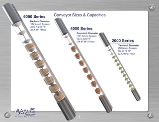 4
Conveyor Sizes & Capacities6000 Series
Six-Inch Diameter
(152.4mm) System
Up to 1,240 Ft³
(35.4 M³) / Hour 4000 Series
Four-Inch Diameter
(101.6mm) System
Up to 525 Ft³
(14.87 M³) / Hour 2000 Series
Two-Inch Diameter
(50.8mm) System
Up to 75 Ft³
(2.12 M³) / Hour
 