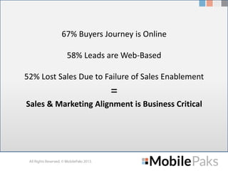 67% Buyers Journey is Online
58% Leads are Web-Based
52% Lost Sales Due to Failure of Sales Enablement

=
Sales & Marketin...