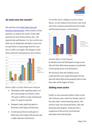 So what were the results?

As well the relative changes in scores in these
factors, we also looked at the absolute sores at the

We used the on-line Sales Motivation and
Resilience Questionnaire, which consists of forty

end of the evaluation period between the Control
and Participant groups, as shown below;

questions, to measure the results. It asks eight
questions for each of these factors, plus ‘selfreported sales performance’ (i.e. how well do you
think you are doing) then calculates a total score
for each factor as a percentage from 0% (very
low) to 100% (very high). The changes in each
factor achieved in each group are shown below;
Absolute Effects of the Program
In absolute terms the Participants average scores
after the Sales Motivations program exceeded the
Control group scores in all dimensions.
We also know from the Feedback survey
conducted that every single Participant who has
taken the Sales-Motivations program believes that
their sales will be higher in future.
Relative Effects of Sales-Motivations Program


Participants made significant gains over
the Control group in all factors, with a
10% gain in ability to cope with pressure
and a 11% gain in resilience



Getting more active
Finally we also measured number of face to face
sales calls per week, which was already a part of
the sales teams’ normal reporting metrics. The
calls per week were measured before, after and

Resilience and Coping with pressure


Managers made significant gains in

during the pilot program, which provides a

Control group showed small gains in

comparison of the activity levels between

Motivation and Coping with pressure and

participant and control groups.

a slight reduction in Resilience.
Page 2 of 5

 
