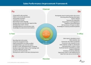 © 2014 Marketing Nous www.marketingnous.com.au
Sales Performance Improvement Framework
 