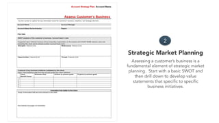 Strategic Market Planning
2
Assessing a customer’s business is a
fundamental element of strategic market
planning. Start with a basic SWOT and
then drill down to develop value
statements that specific to specific
business initiatives.
 