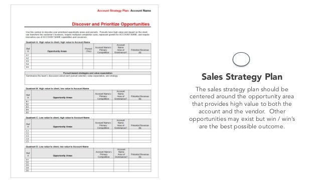 sales planning sales strategy template