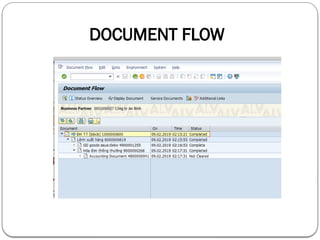 Sales Distribution Documents Process Sales-process-overview- SAP SALE DISTRIBUTION.pptx