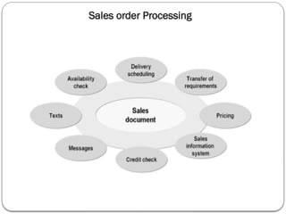 Sales Distribution Documents Process Sales-process-overview- SAP SALE DISTRIBUTION.pptx