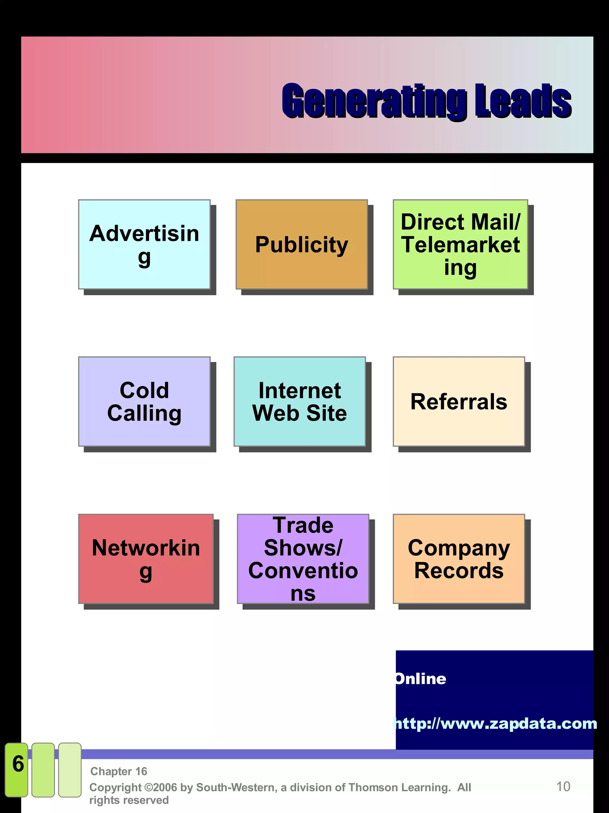Generating Leads Online http://www.zapdata.com 6 Advertising Publicity Direct Mail/ Telemarketing Cold Calling Internet Web Site Referrals Trade Shows/ Conventions Networking Company Records 