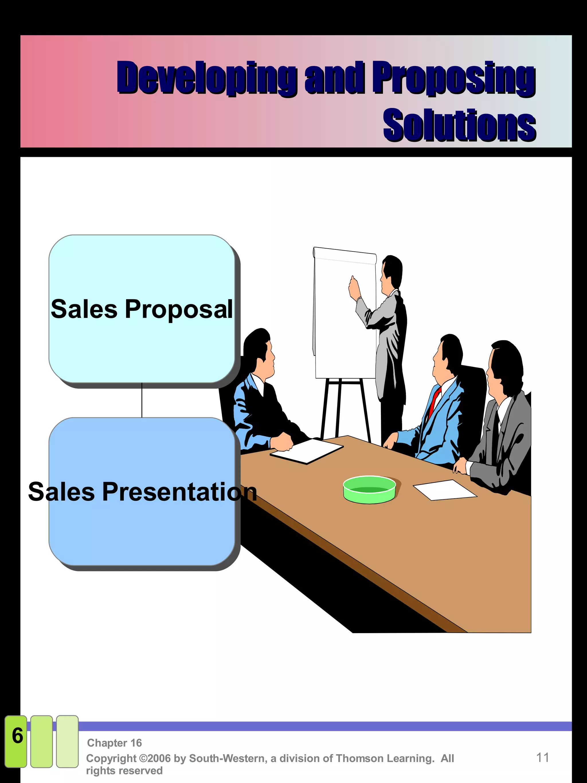 Developing and Proposing Solutions 6 Sales Proposal Sales Presentation 