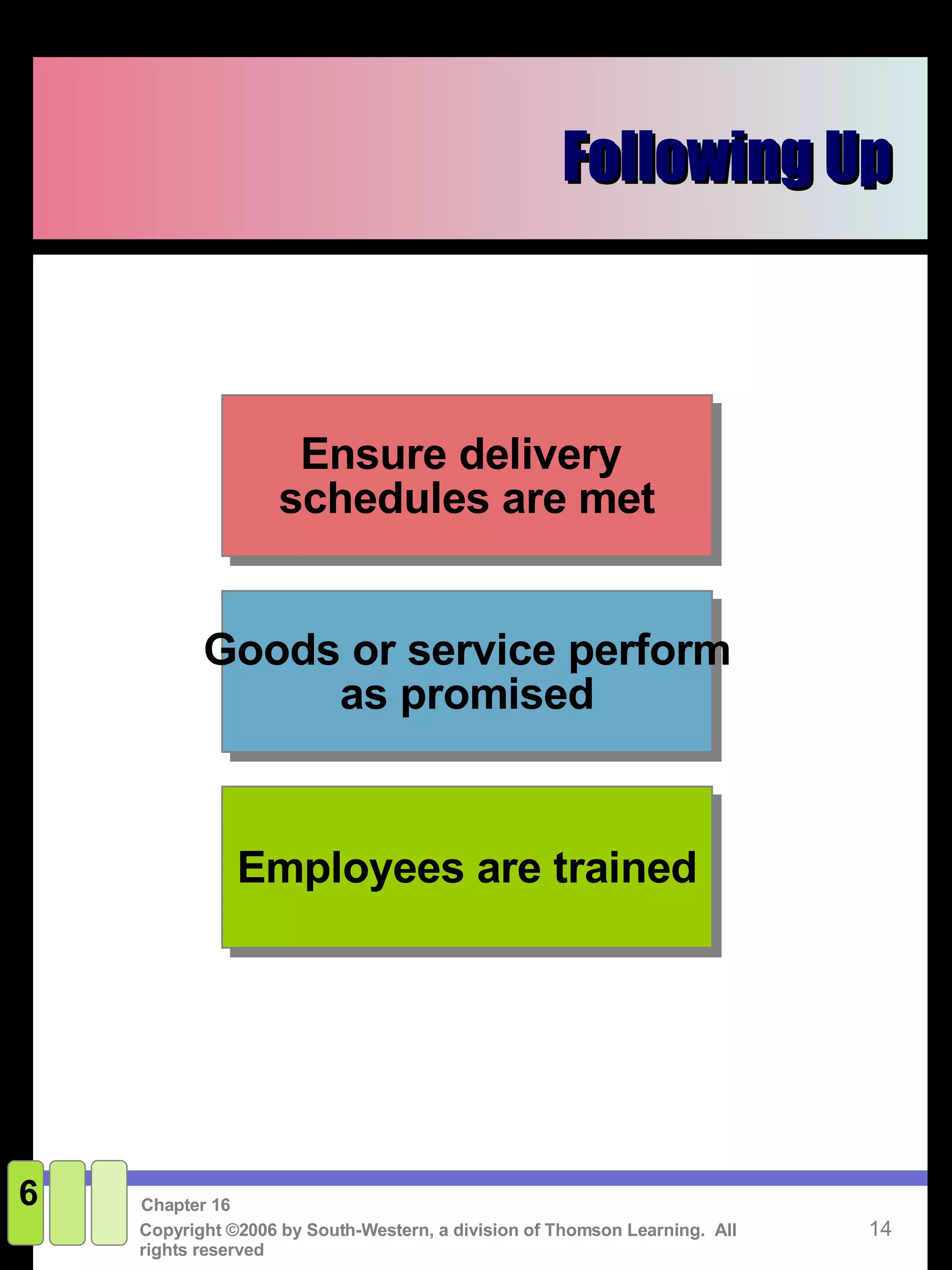 Following Up 6 Employees are trained Goods or service perform as promised Ensure delivery  schedules are met 