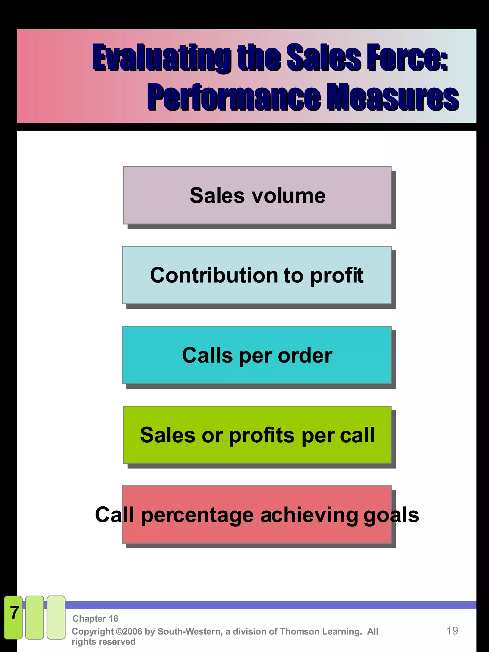 Evaluating the Sales Force:  Performance Measures 7 Contribution to profit Calls per order Sales or profits per call Call percentage achieving goals Sales volume 