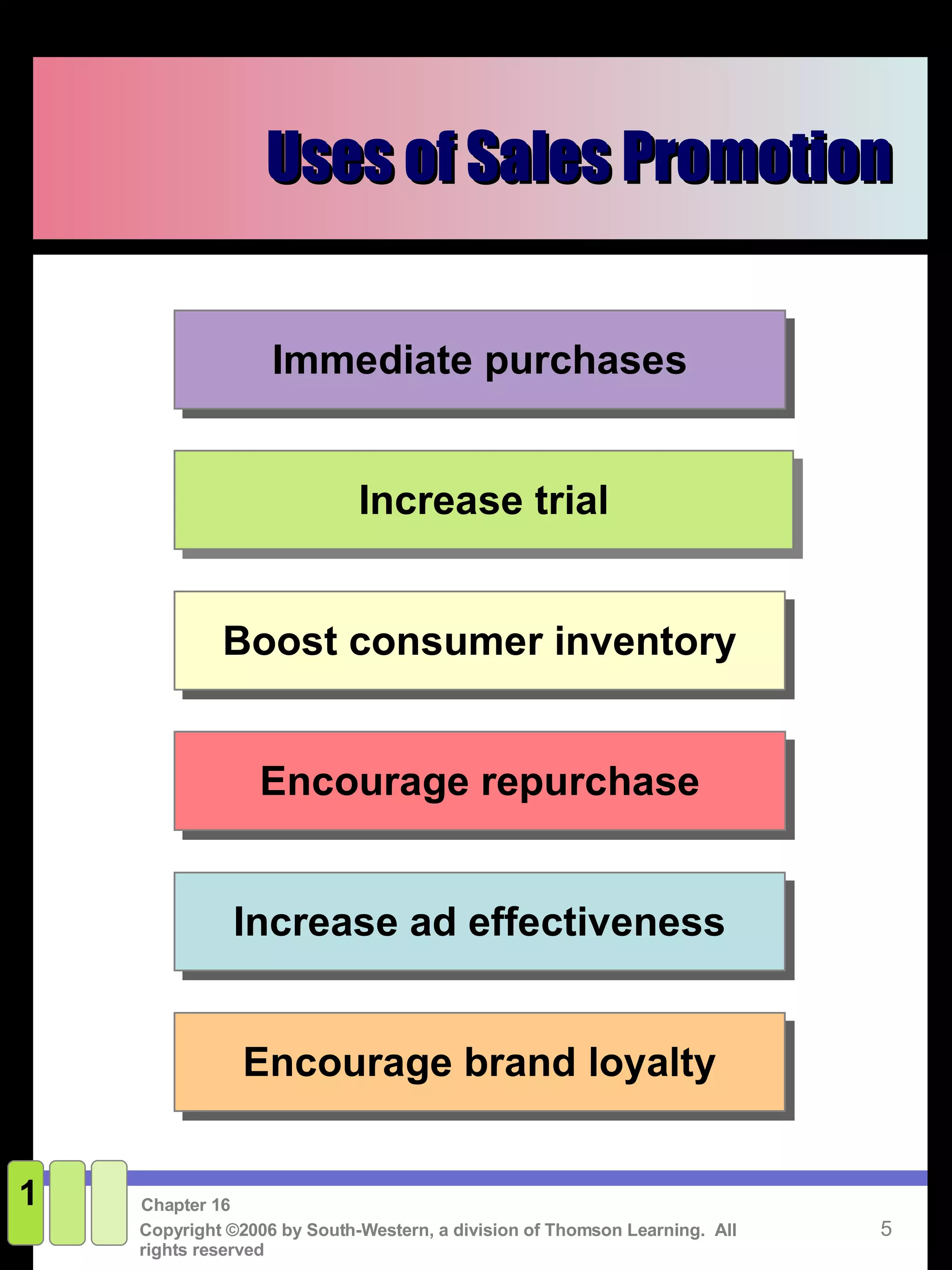Uses of Sales Promotion 1 Immediate purchases Increase trial Boost consumer inventory Encourage repurchase Increase ad effectiveness Encourage brand loyalty 
