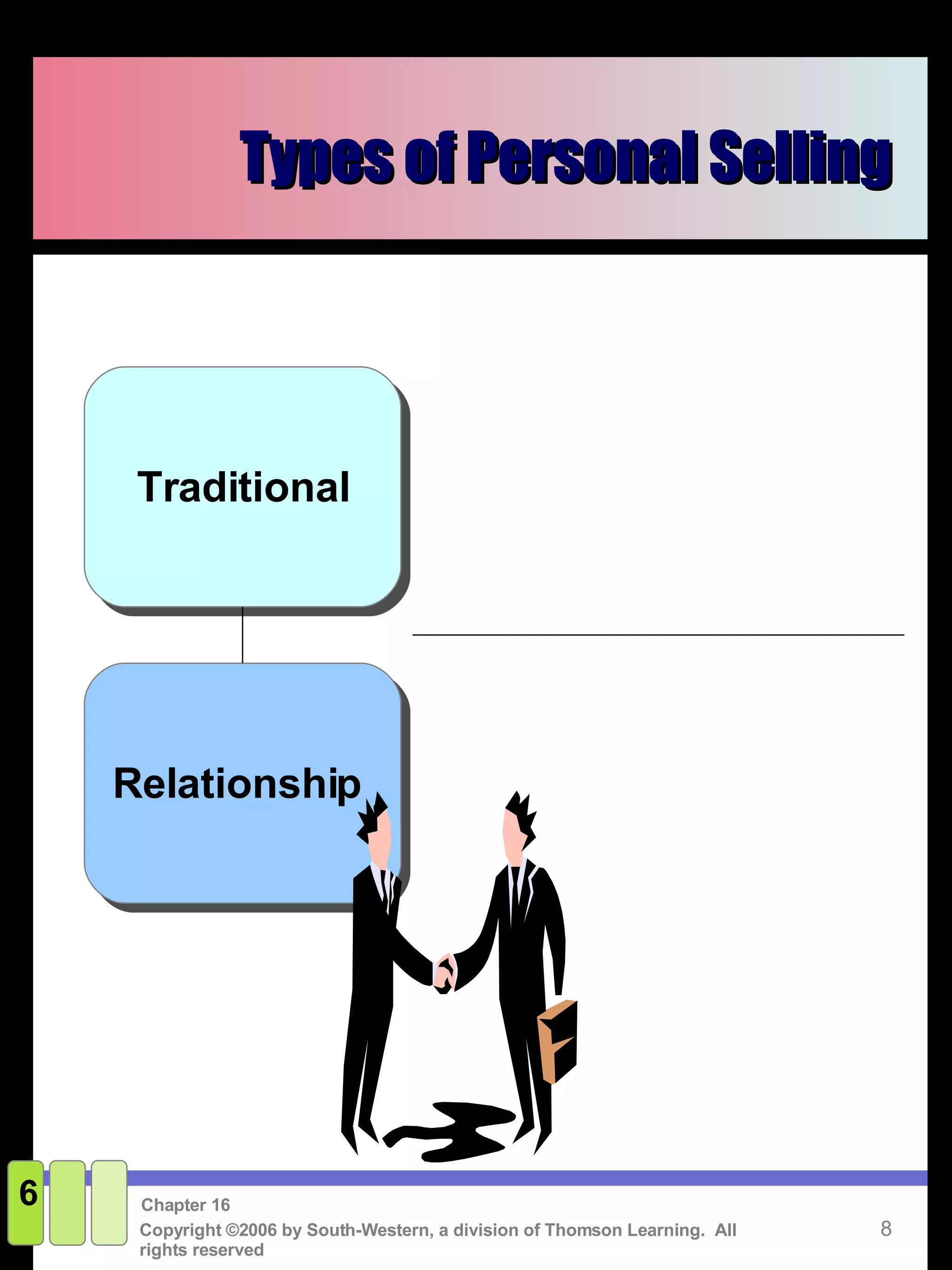 Types of Personal Selling Traditional Relationship  6 