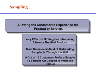 Sampling Allowing the Customer to Experience the  Product or Service. Very Effective Strategy for Introducing  A New or Modified Product. Most Common Method of Distributing Samples is Through the Mail. 9 Out of 10 Customers Prefer a Sample To a Rupee-Off Coupon to Introduce Product. 