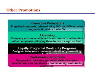 Other Promotions Interactive Promotions Prepaid phonecards, telemarketing 800- and 900- number  programs, & call-ins (radio FM). Licensing Company with an established brand “rents” that brand to  other companies, allowing them to use its logo on their  products. Loyalty Programs/ Continuity Programs Designed to increase customer retention by rewarding  customers for their patronage. Co-Marketing Programs Designed to build stronger relationships between  manufacturers and retailers i.e co-marketing, co-branding, and tie-ins. 