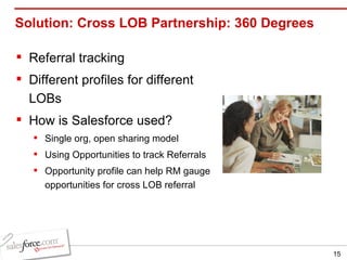 Solution: Cross LOB Partnership: 360 Degrees Referral tracking Different profiles for different LOBs How is Salesforce used? Single org, open sharing model Using Opportunities to track Referrals Opportunity profile can help RM gauge opportunities for cross LOB referral 