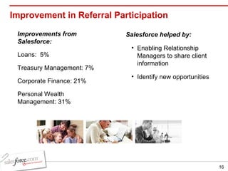 Improvement in Referral Participation Salesforce helped by: Enabling Relationship Managers to share client information Identify new opportunities Improvements from Salesforce: Loans:  5% Treasury Management: 7% Corporate Finance: 21% Personal Wealth Management: 31% 