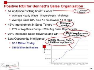 Positive ROI for Bennett’s Sales Organization  5+ additional “selling hours” / week Average Hourly Wage * 5 hours/week * # of reps Average Sales GP / hour * 5 hours/week * # of reps 45% Improvement in Sales Tenure 25% of Avg Sales Comp + 25% Avg Sales Rep Benefits 25% Increased Sales Revenue and GP  Lost Opportunity Intelligence  $5.8 Million Today $15 Million in 5 years $65K/year savings At 30% Closing Rate, 1.5 Million in potential $300K Avg Increase Sales GP/Year $78,000/year In labor savings $177,000/year In Sales GP 
