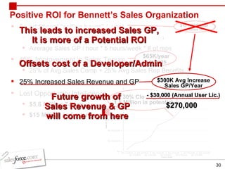 Positive ROI for Bennett’s Sales Organization  5+ additional “selling hours” / week Average Hourly Wage * 5 hours/week * # of reps Average Sales GP / hour * 5 hours/week * # of reps 45% Improvement in Sales Tenure 25% of Avg Sales Comp + 25% Avg Sales Rep Benefits 25% Increased Sales Revenue and GP  Lost Opportunity Intelligence  $5.8 Million Today $15 Million in 5 years Offsets cost of a Developer/Admin Future growth of  Sales Revenue & GP will come from here $270,000   This leads to increased Sales GP, It is more of a Potential ROI $65K/year savings At 30% Closing Rate, 1.5 Million in potential $78,000/year In labor savings $177,000/year In Sales GP $300K Avg Increase Sales GP/Year $78,000/year In labor savings $177,000/year In Sales GP - $30,000 (Annual User Lic.) 