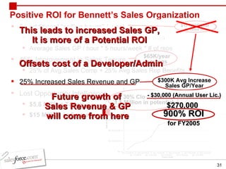 Positive ROI for Bennett’s Sales Organization  5+ additional “selling hours” / week Average Hourly Wage * 5 hours/week * # of reps Average Sales GP / hour * 5 hours/week * # of reps 45% Improvement in Sales Tenure 25% of Avg Sales Comp + 25% Avg Sales Rep Benefits 25% Increased Sales Revenue and GP  Lost Opportunity Intelligence  $5.8 Million Today $15 Million in 5 years Offsets cost of a Developer/Admin Future growth of  Sales Revenue & GP will come from here $270,000   900% ROI for FY2005 This leads to increased Sales GP, It is more of a Potential ROI $65K/year savings At 30% Closing Rate, 1.5 Million in potential $78,000/year In labor savings $177,000/year In Sales GP $300K Avg Increase Sales GP/Year $78,000/year In labor savings $177,000/year In Sales GP - $30,000 (Annual User Lic.) 
