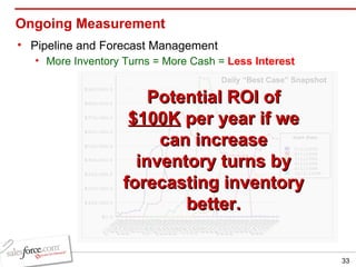 Ongoing Measurement  Pipeline and Forecast Management More Inventory Turns = More Cash =   Less Interest Potential ROI of  $100K  per year if we can increase inventory turns by forecasting inventory better. Daily “Best Case” Snapshot 