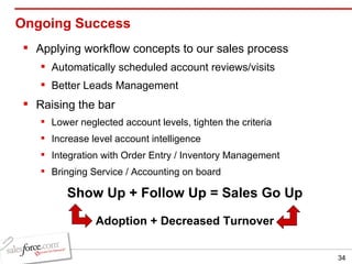 Ongoing Success  Applying workflow concepts to our sales process Automatically scheduled account reviews/visits Better Leads Management Raising the bar Lower neglected account levels, tighten the criteria Increase level account intelligence Integration with Order Entry / Inventory Management Bringing Service / Accounting on board Show Up + Follow Up = Sales Go Up Adoption + Decreased Turnover 