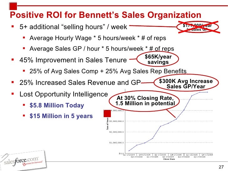 Sales ROI Benchmarking