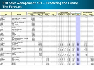 B2B Sales Management 101 -- Predicting the Future  The Forecast 