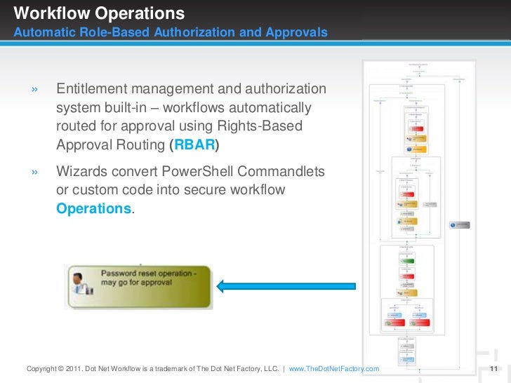 dot net workflow sales overview of empowerid dot net workflow sales overview of empowerid