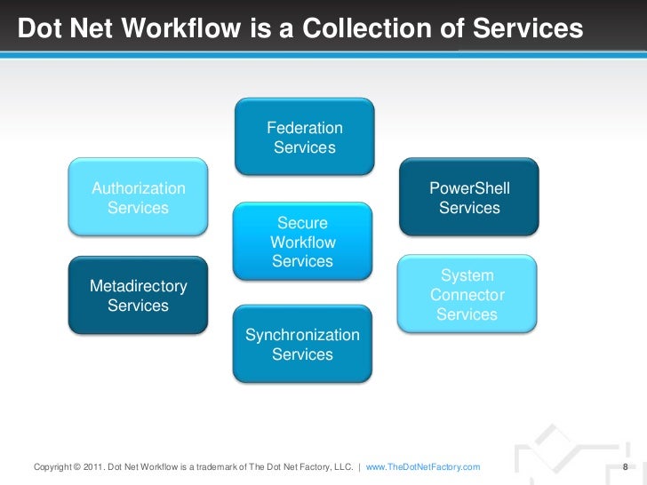 dot net workflow sales overview of empowerid dot net workflow sales overview of empowerid