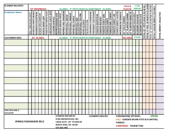 free sample fundraiser tracking spreadsheet template fundraiser
