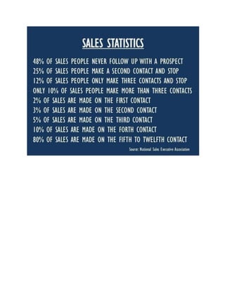 Sales Statistics  