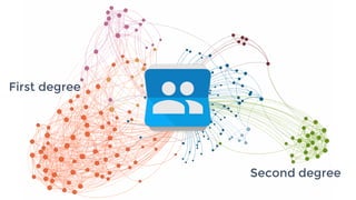 First degree
Second degree
 