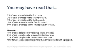 You may have read that…
2% of sales are made on the first contact.
3% of sales are made on the second contact.
5% of sales are made on the third contact.
10% of sales are made on the fourth contact.
80% of sales are made on the fifth to twelfth contact.
However….
48% of sales people never follow up with a prospect.
25% of sales people make a second contact and stop.
12% of sales people make three contacts and stop.
Only 10% of sales people make more than three contacts with a prospect.
Source: A popular sales meme. The statistics may be slightly off… but that’s not the point.
 