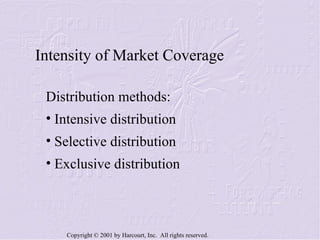 Market Coverage Methods Sales Territory 1233404426764002 1 | PPT | Sales | Business