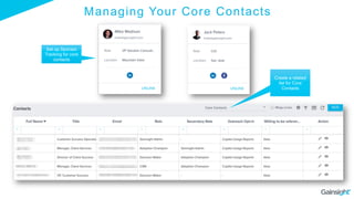 Managing Your Core Contacts
Set up Sponsor
Tracking for core
contacts
Create a related
list for Core
Contacts
 