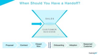Contract
Signature
Seasoned
Customer
AdoptionOnboarding
When Should You Have a Handoff?
C U S T O M E R
S U C C E S S
S A L E S
Closed
Won
ContractProposal
 