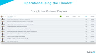 Operationalizing the Handoff
Example New Customer Playbook
 