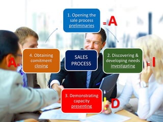 Sales training key account managers selling skills workshop