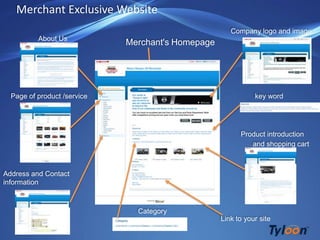 Merchant Exclusive Website
                                                      Company logo and image
          About Us
                             Merchant's Homepage




  Page of product /service                                    key word




                                                         Product introduction
                                                            and shopping cart



Address and Contact
information



                               Category
                                                   Link to your site
 