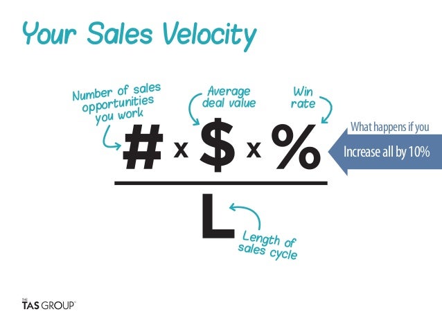 Pop it статистика. Правильный rate. Rate card. Какие есть rate. Правильный rate.