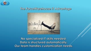 ForceWarehouse - Advanced Business Intelligence for Salesforce