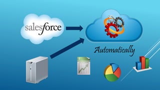 Automatically
On-Prem Data