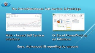 ForceWarehouse - Advanced Business Intelligence for Salesforce