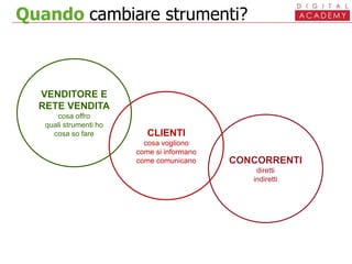 Quando cambiare strumenti?
CLIENTI
cosa vogliono
come si informano
come comunicano
VENDITORE E
RETE VENDITA
cosa offro
quali strumenti ho
cosa so fare
CONCORRENTI
diretti
indiretti
 
