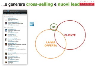 …e generare cross-selling e nuovi lead
CLIENTE
IO
LA MIA
OFFERTA
 